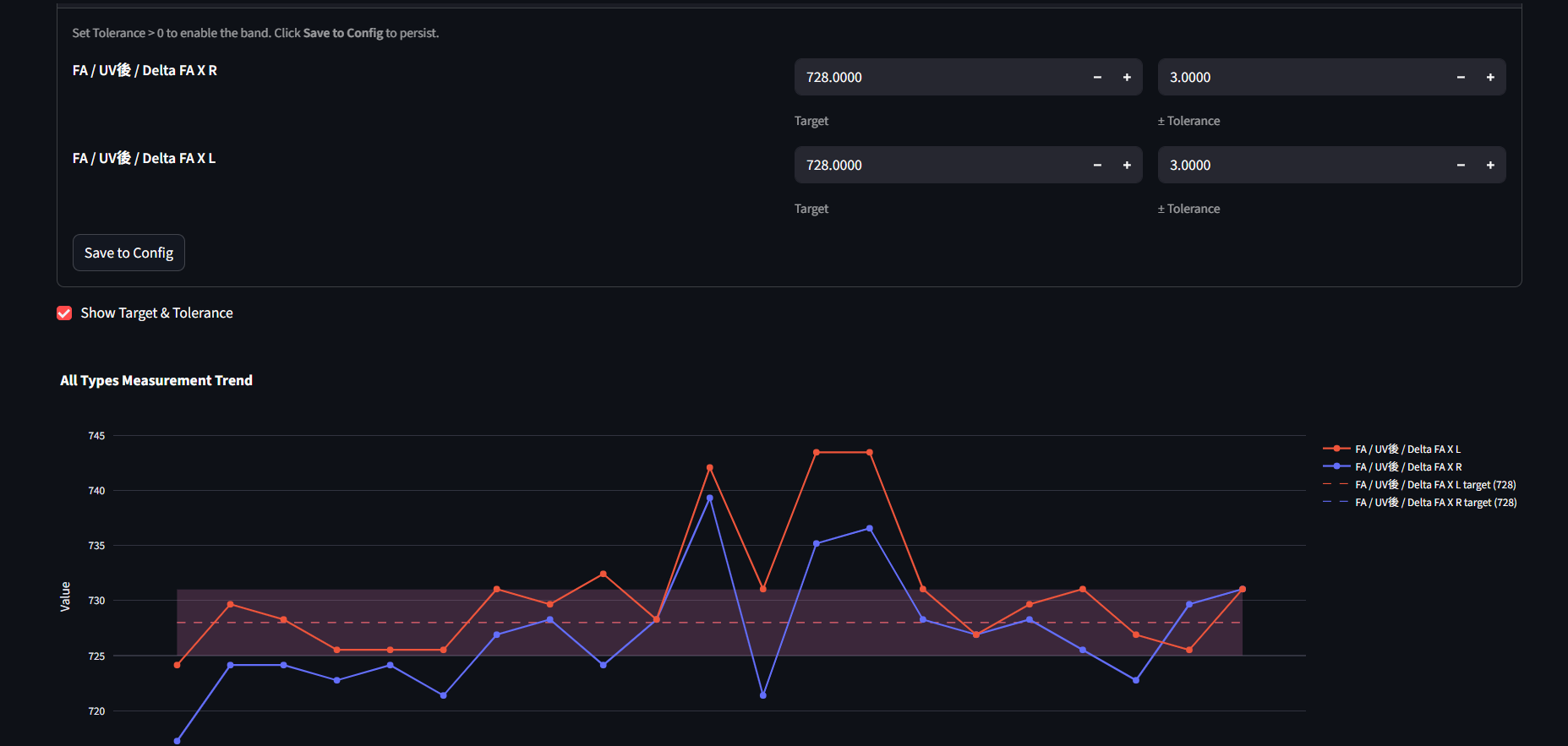 SN Version Streamlit dashboard — measurement trend, target/tolerance bands, real-time SPC